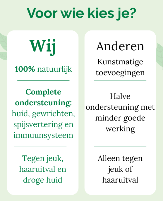 Omega 3-6-9 Huid & Vacht Supplement 15 in 1 multivitamine - 60 hondensnoepjes met eend smaak
